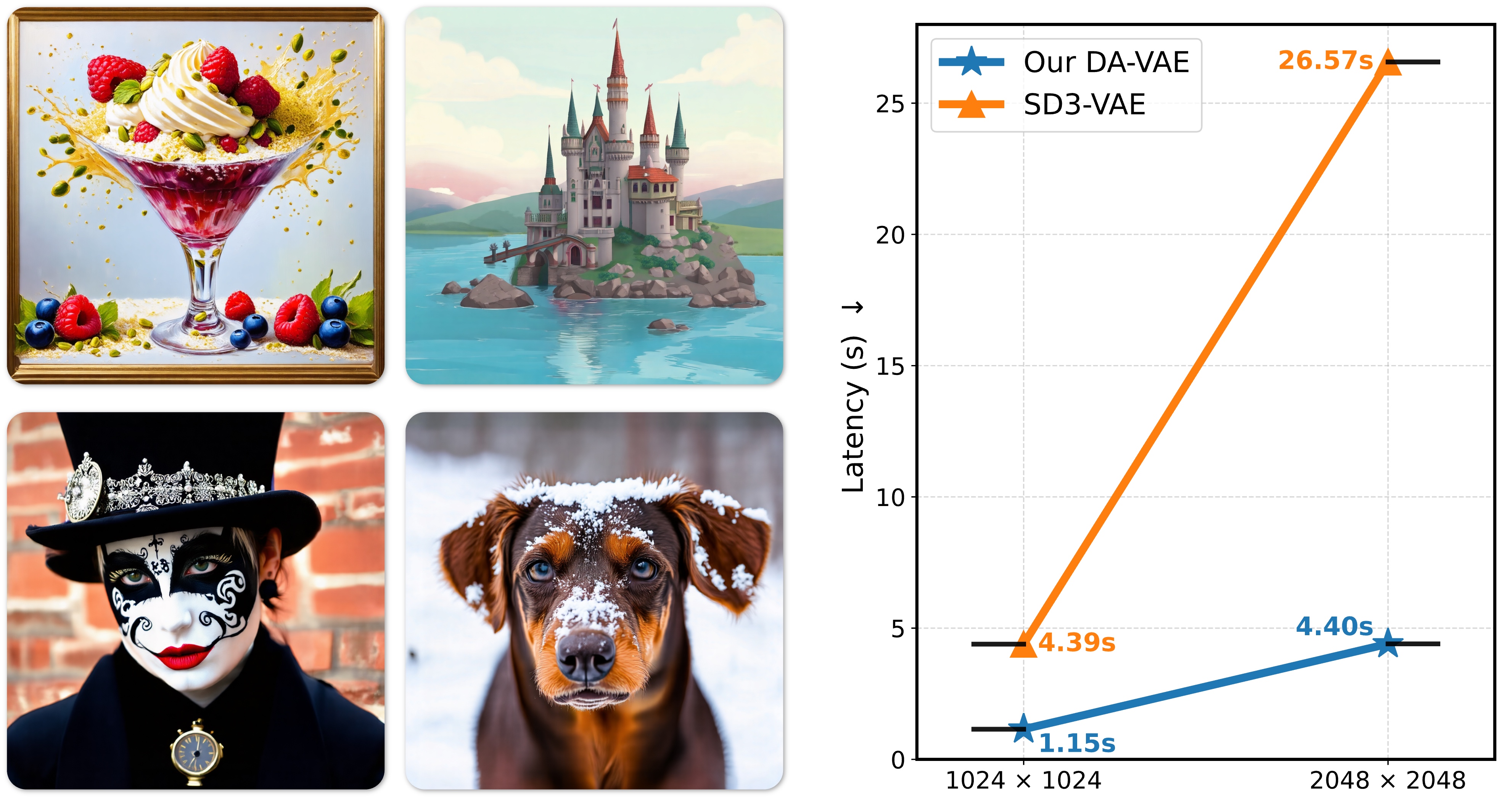 DA-VAE teaser figure