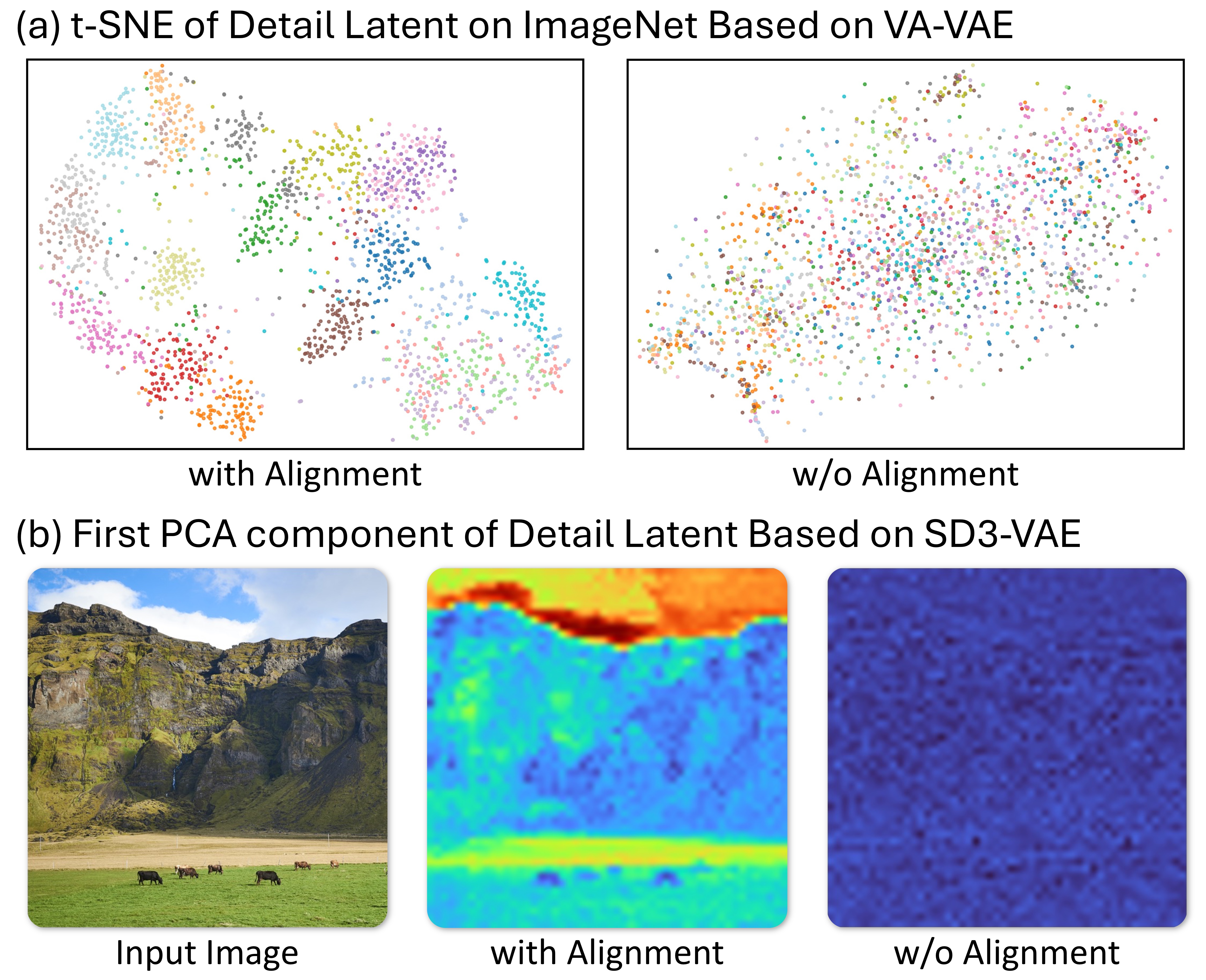 Effect of latent alignment on detail channels: improved structure vs reconstruction-only training