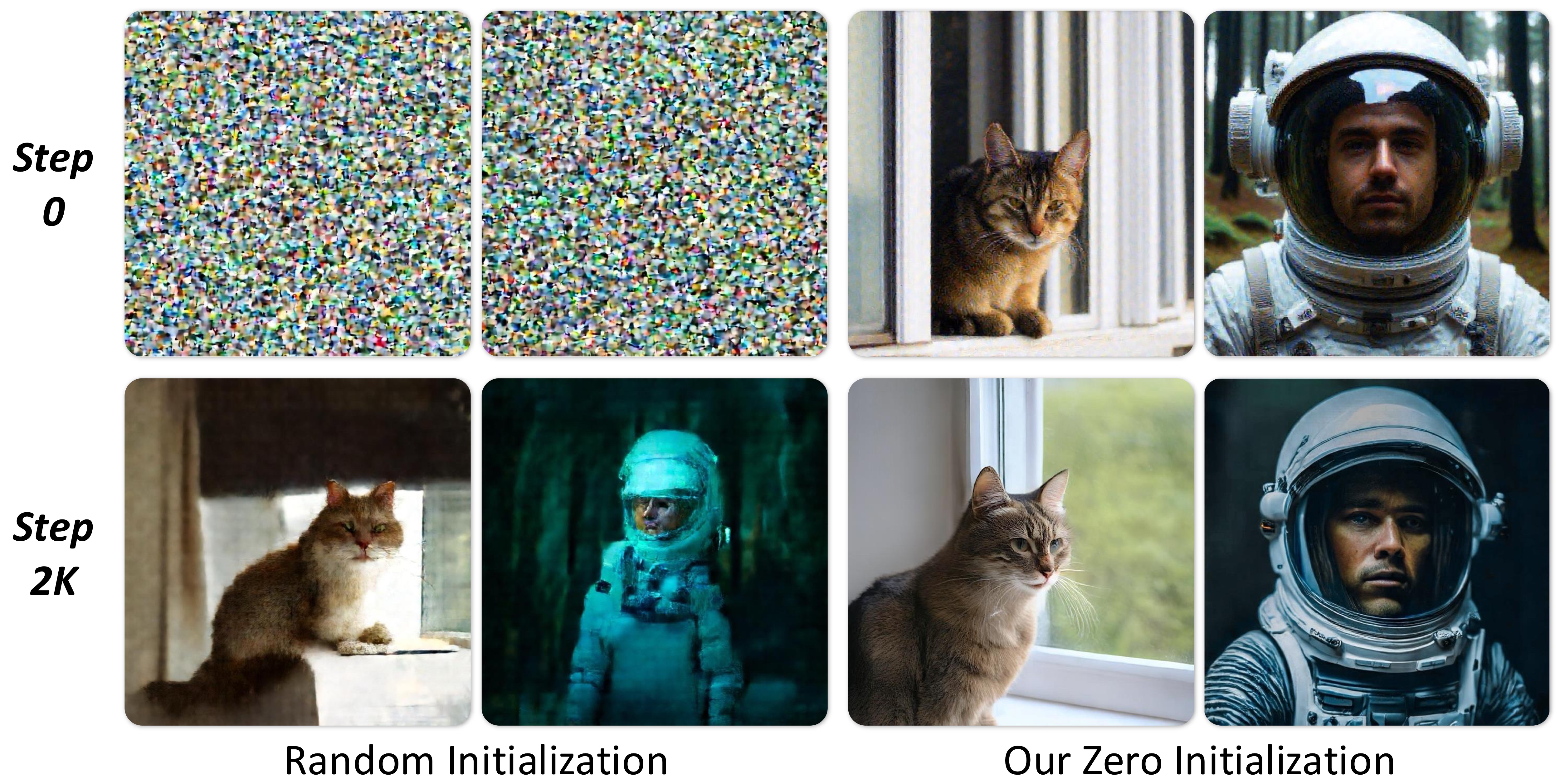 Zero initialization vs random initialization for added heads during fine-tuning