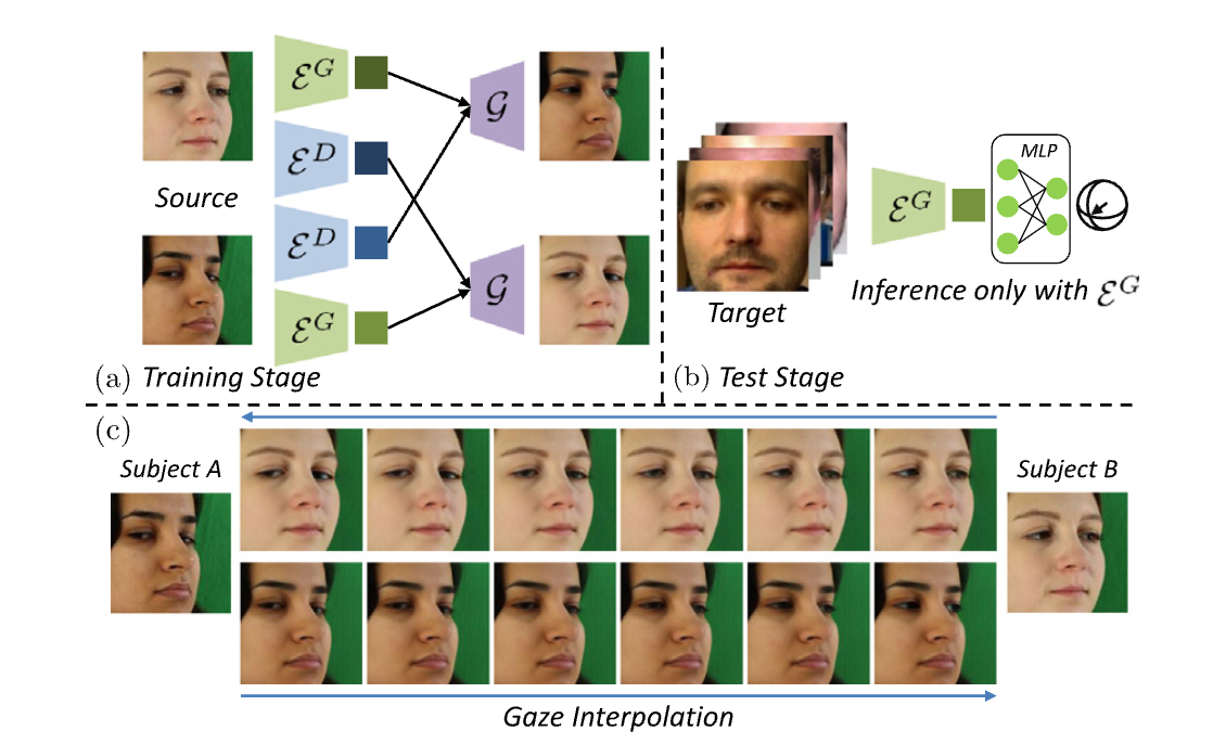 Collaborative Contrastive Learning thumbnail