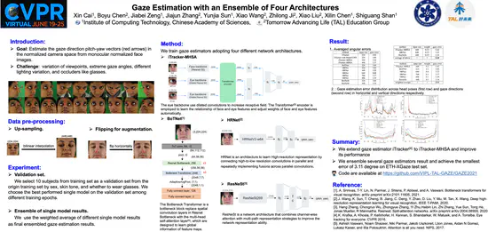 Ensemble Gaze Estimation thumbnail
