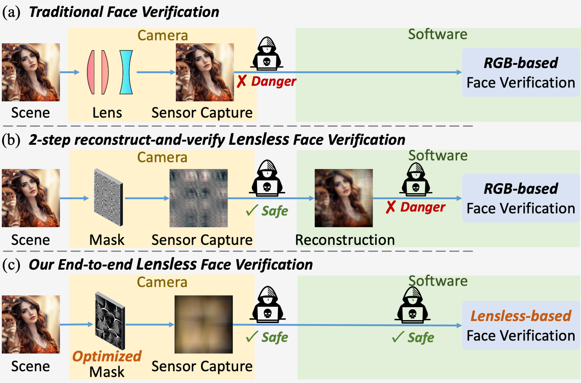 LenslessFace thumbnail